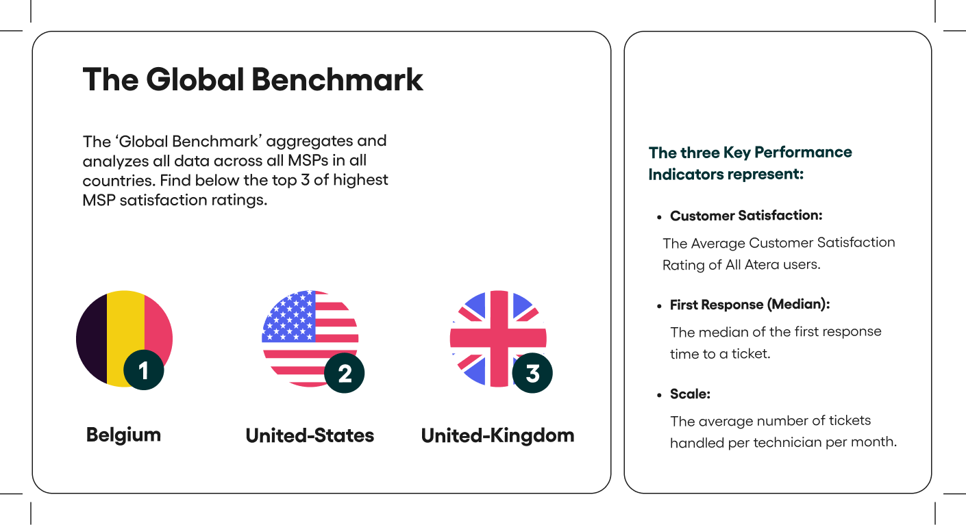 The benchmark BI tool