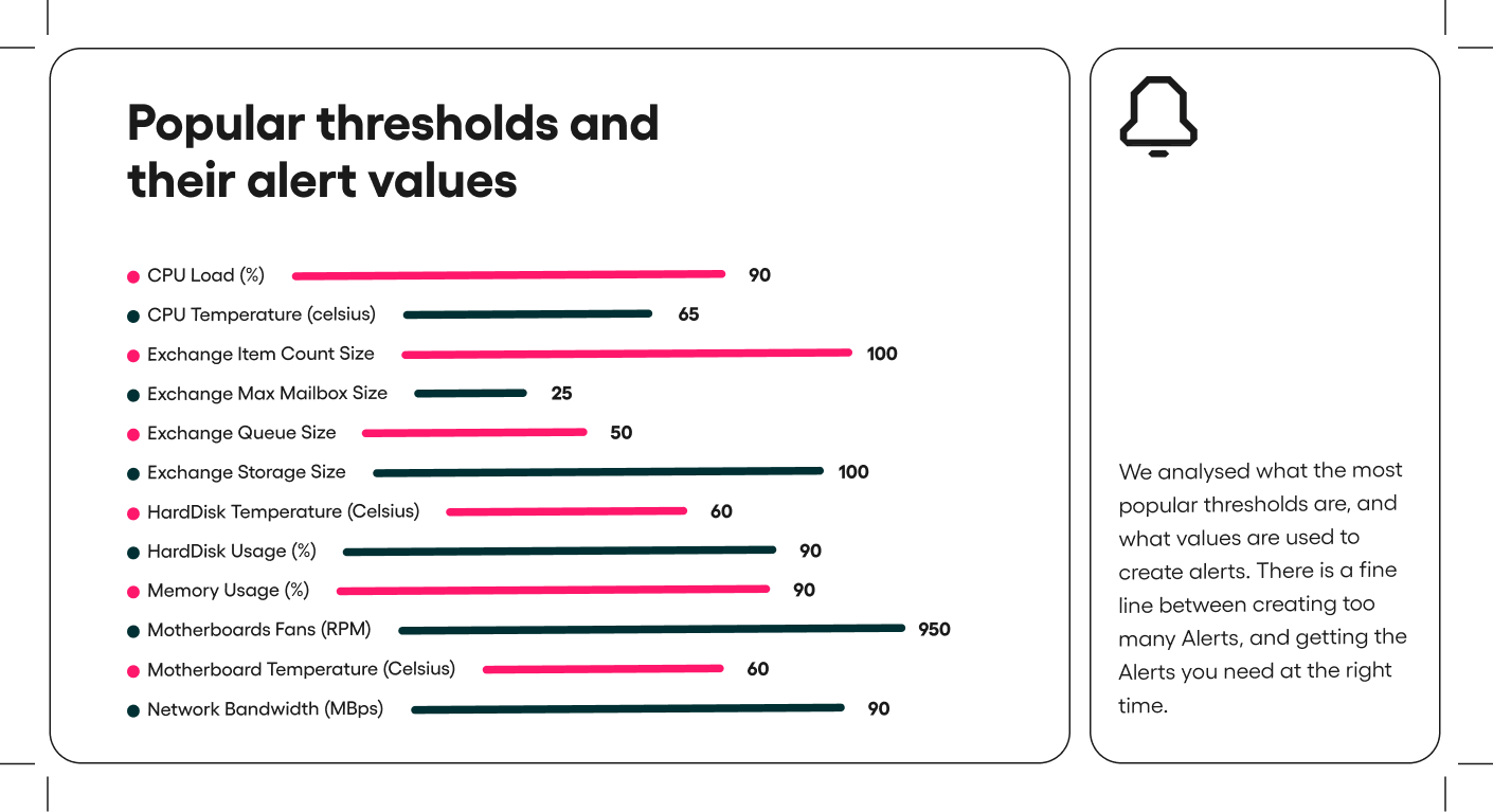 The benchmark BI tool