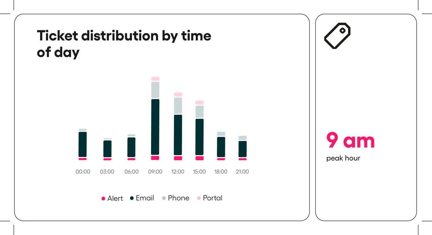 The benchmark BI tool