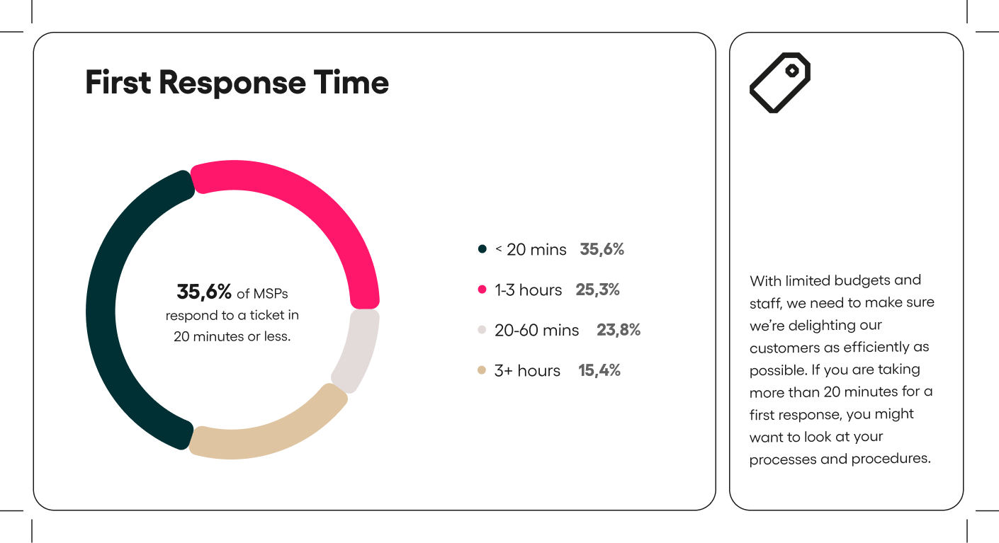 The benchmark BI tool