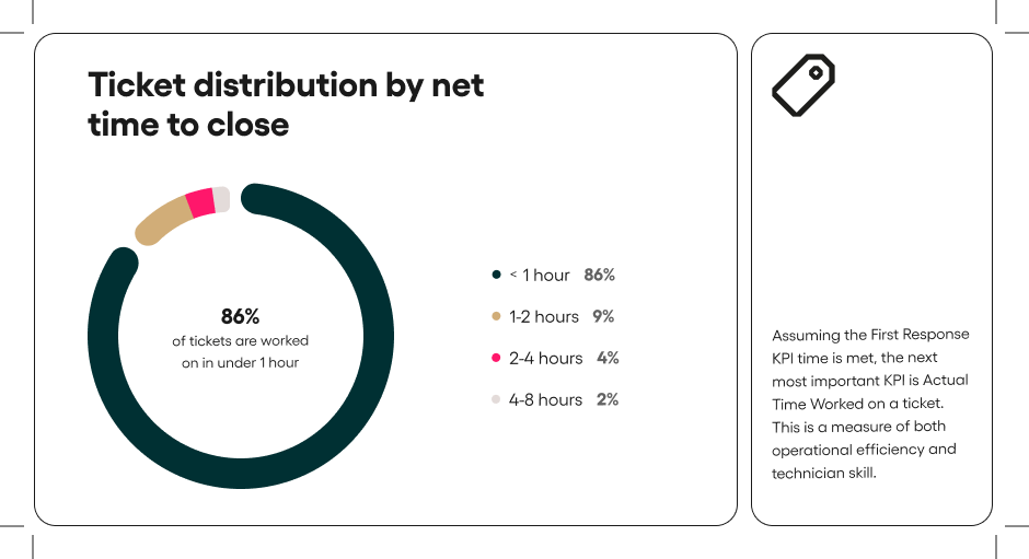 The benchmark BI tool