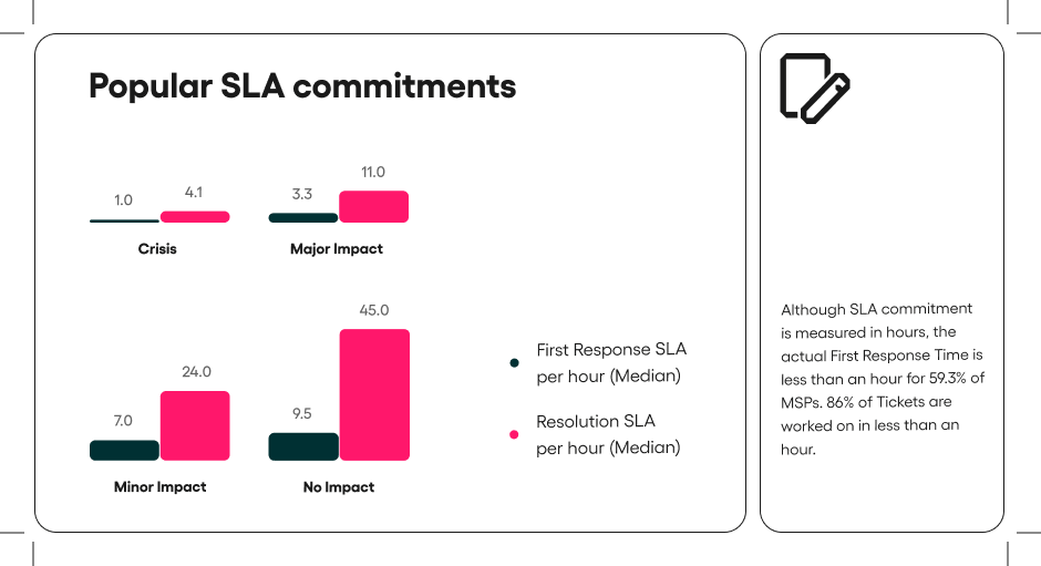 The benchmark BI tool