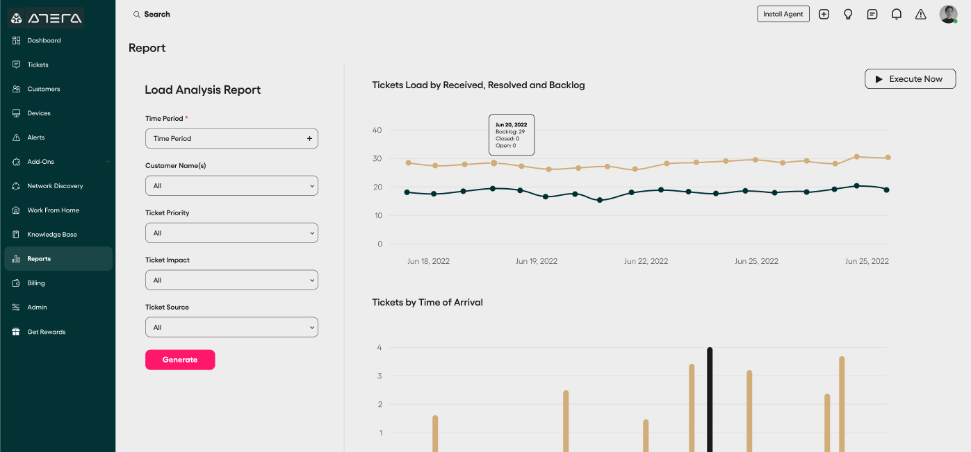reporting and analytics