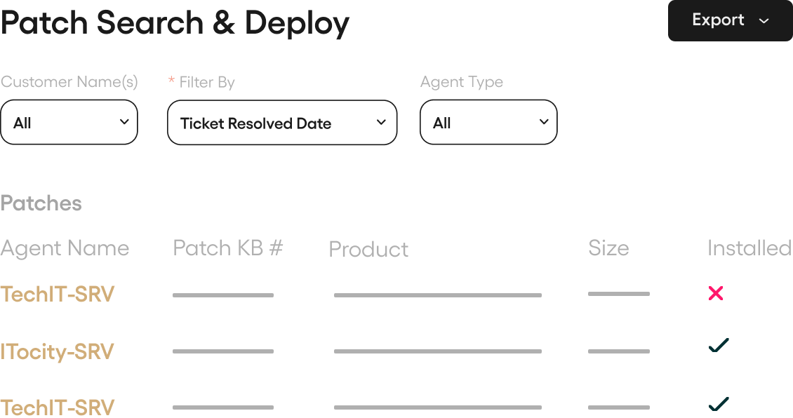 CUSTOMER PROFITABILITY (2)