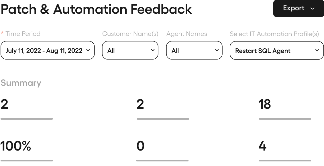 CUSTOMER PROFITABILITY