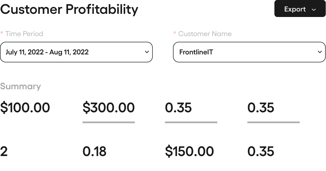 CUSTOMER PROFITABILITY (3)
