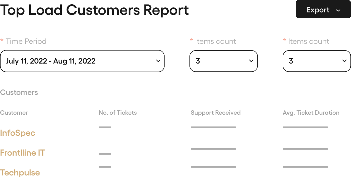 CUSTOMER PROFITABILITY-side 2