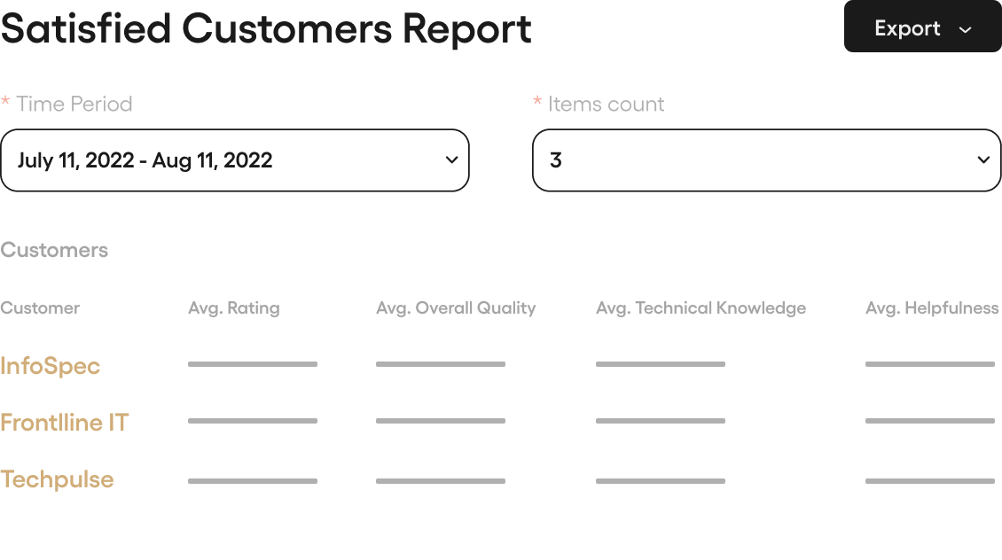 CUSTOMER PROFITABILITY side 3 en