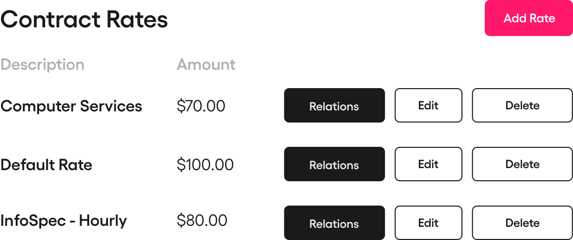 Atera's flexible contracts
