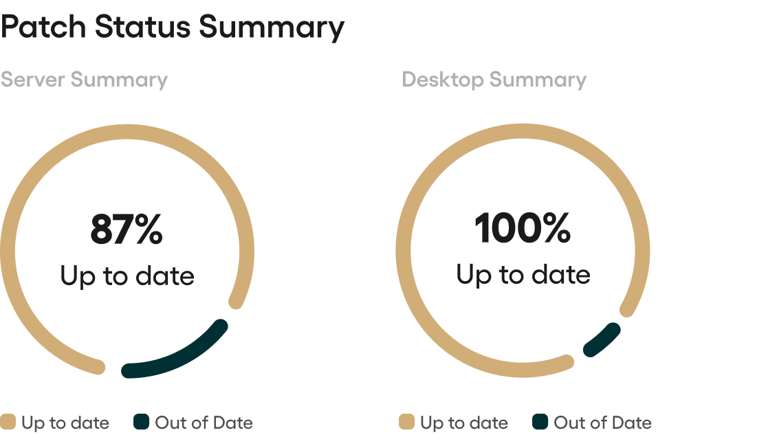 Patch Status Summary - Why use PSA