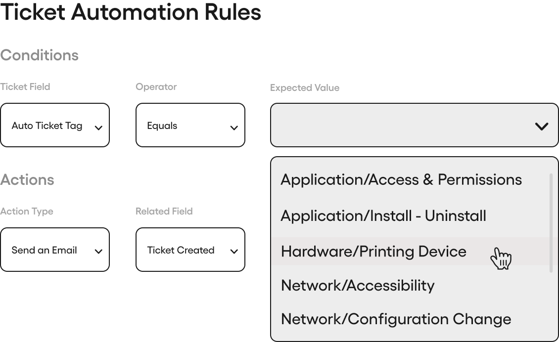 TICKET COMMUNICATION