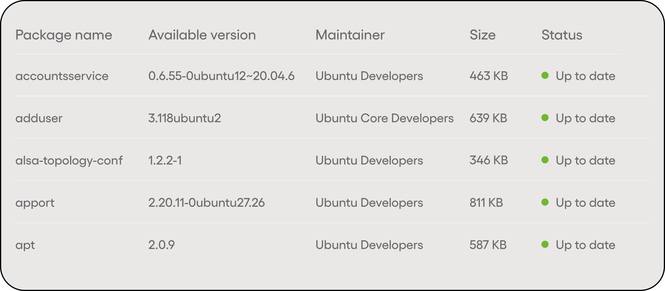 Benefits of Linux Patch Management