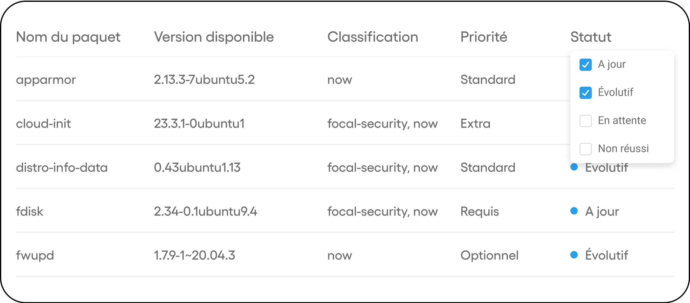 Les correctifs d’Atera pour Linux