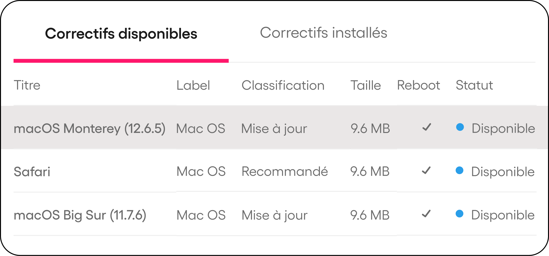 Qu'est-ce que le patch management pour Mac