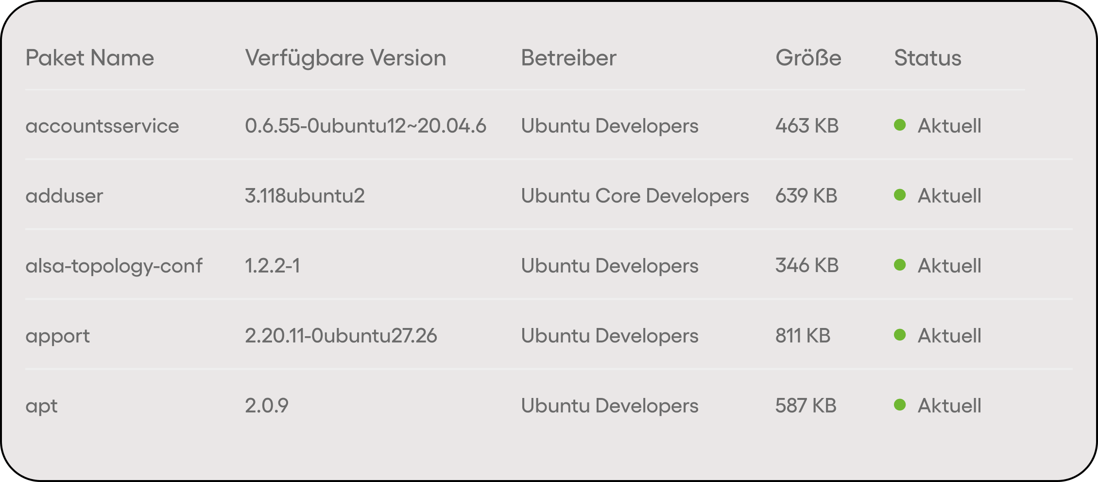 Vorteile von Linux Patch Management