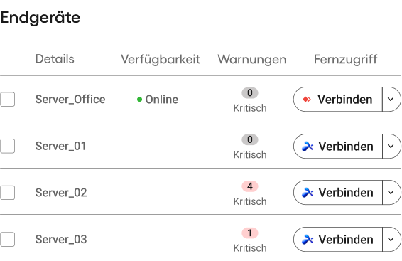 Überwachung von Server