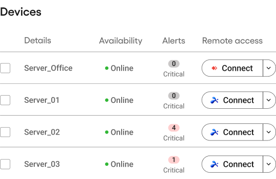 Atera's server monitoring