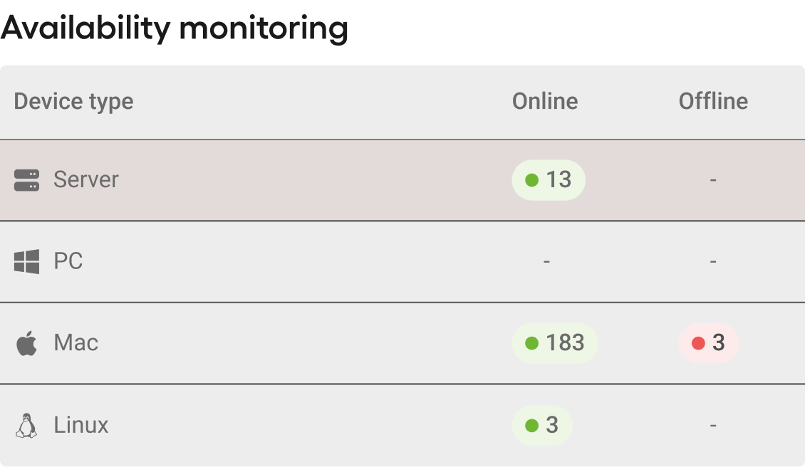 Atera's server monitoring