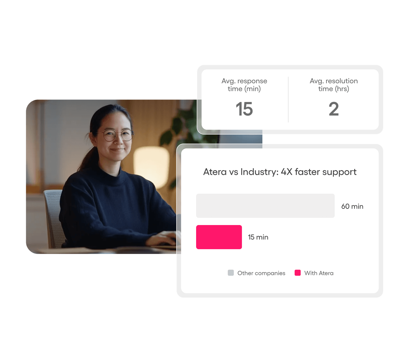 Screenshot of an IT pro and the time gap between Atera solving a ticket and the rest of the industry