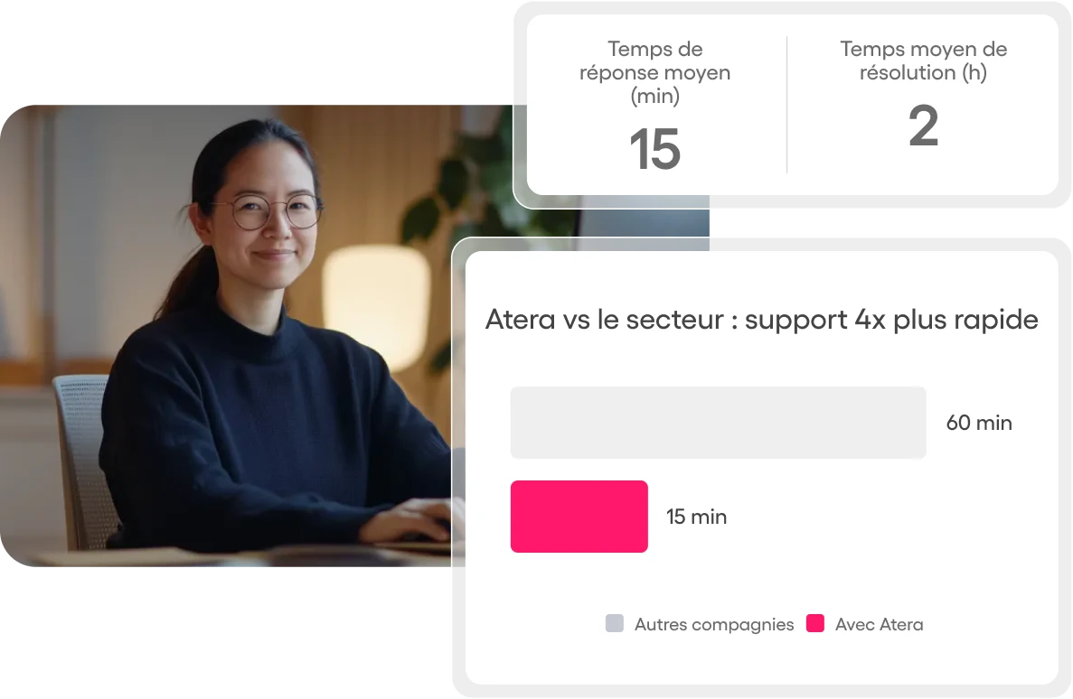 Capture d’écran d’un professionnel IT et l’écart de temps entre la résolution d’un ticket par Atera et le reste de l’industrie