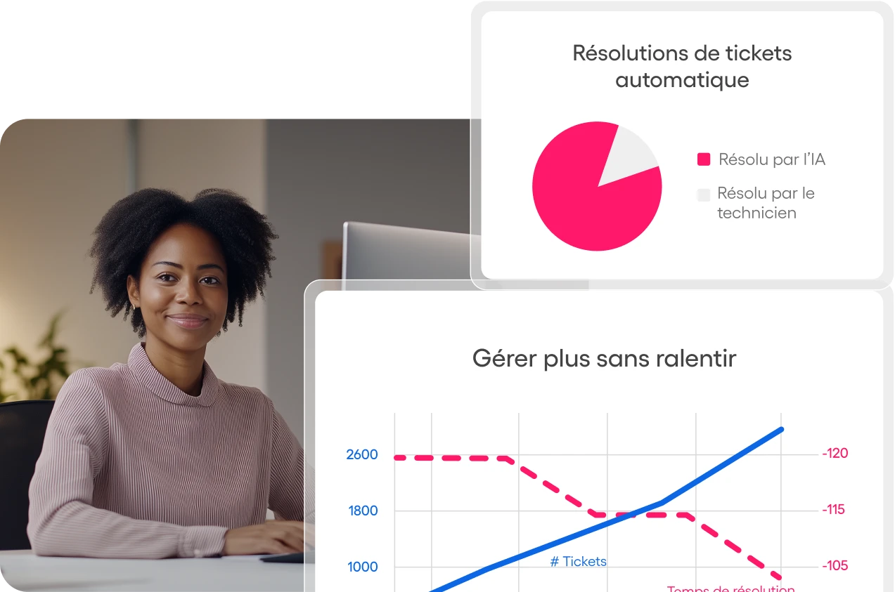 Capture d’écran des résolutions automatiques de tickets par l’IA d’Atera