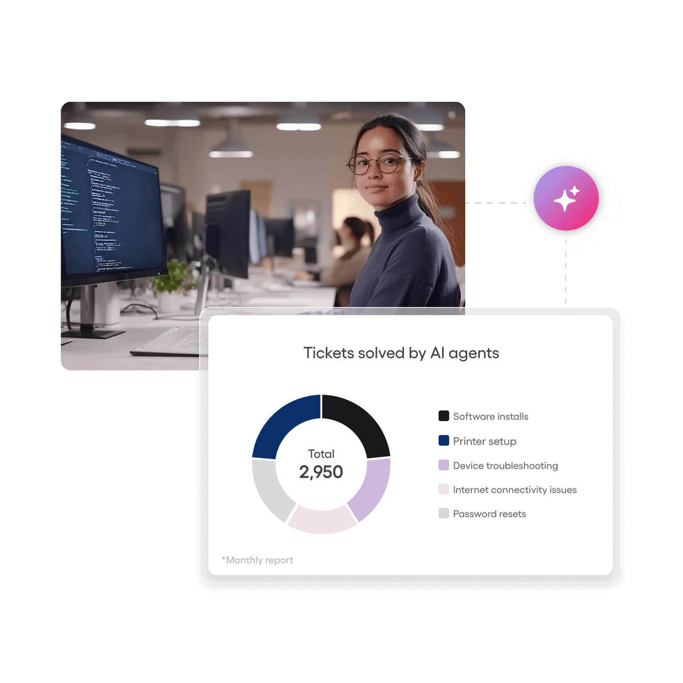 Infographic of the tickets solved by AI Agents thanks to Atera