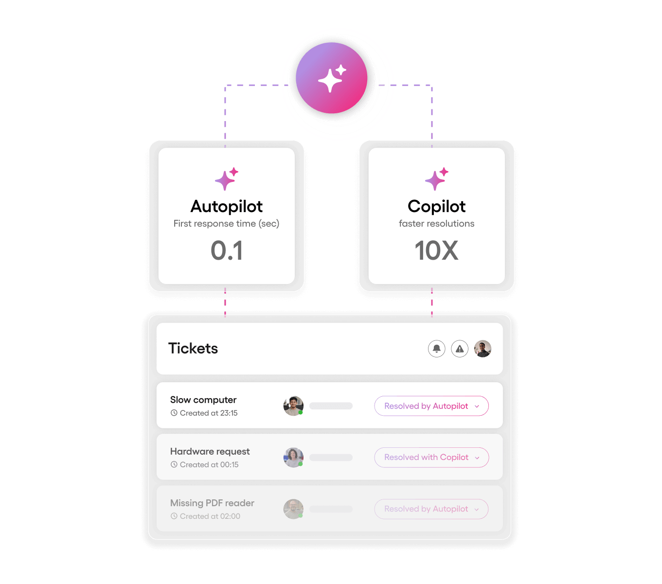 Infographic of the Autopilot and Copilot zero delay resolution from Atera Agentic AI