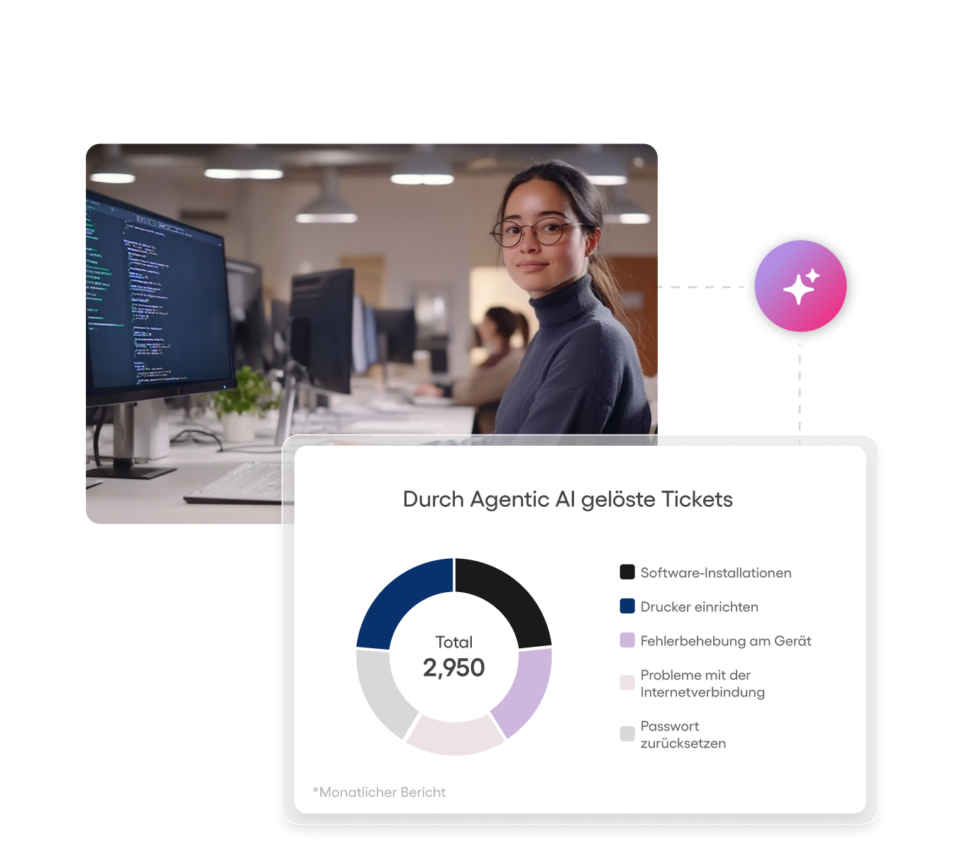 Agentic AI von Atera löst automatisch tausende IT-Tickets – z. B. Software-Installationen oder Passwort-Zurücksetzungen.