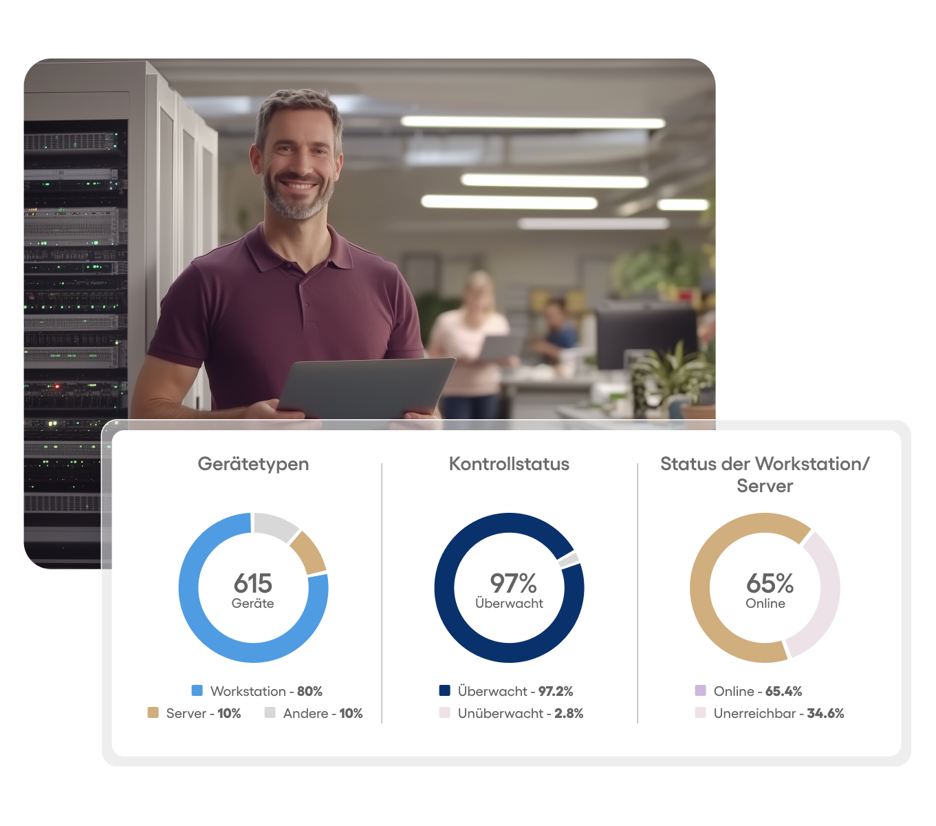 IT-Administrator analysiert Gerätetypen und Netzwerkstatus mit Ateras Discovery Tool