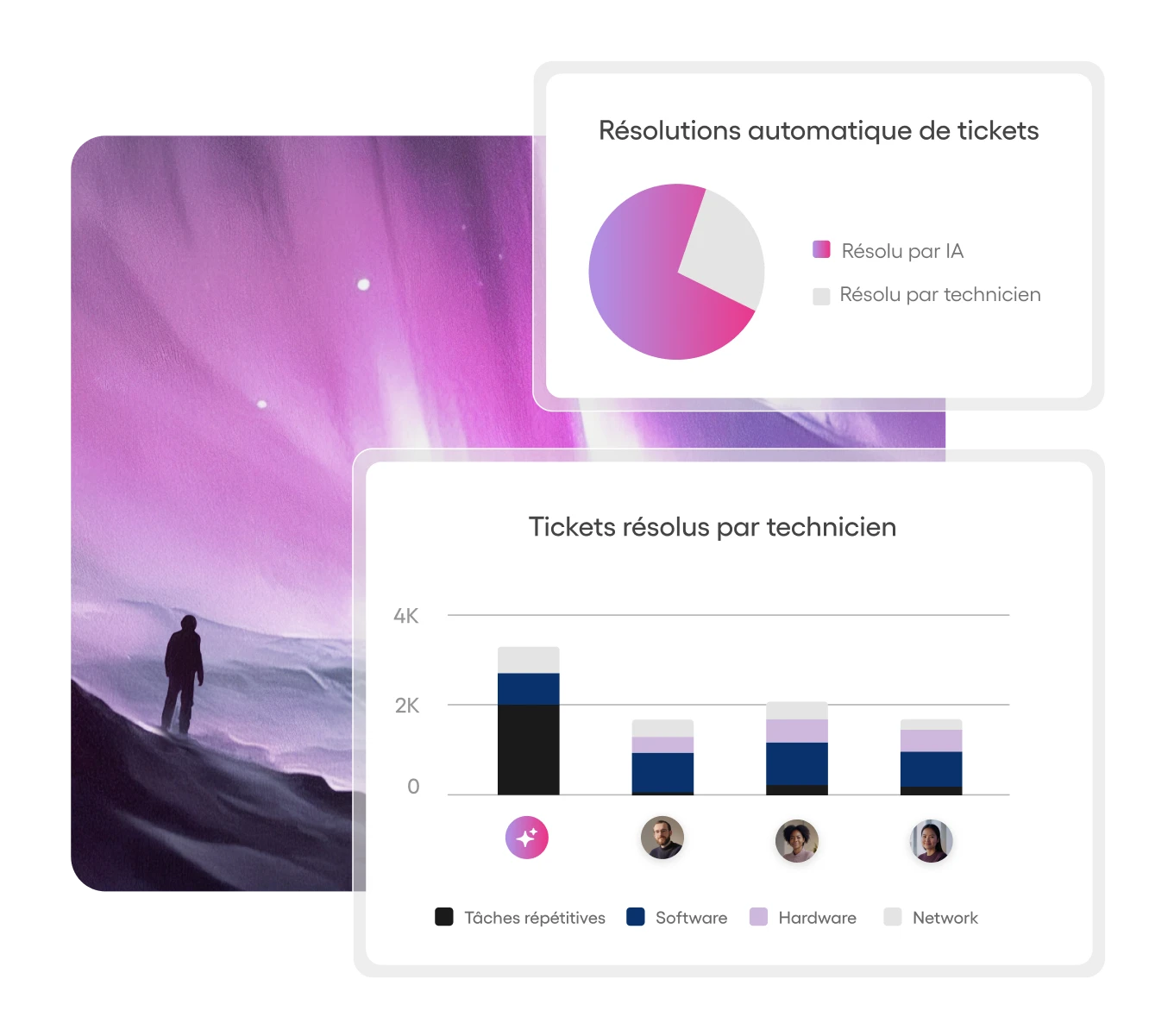 Resolution automatique des tickets avec Autopilot d'Atera