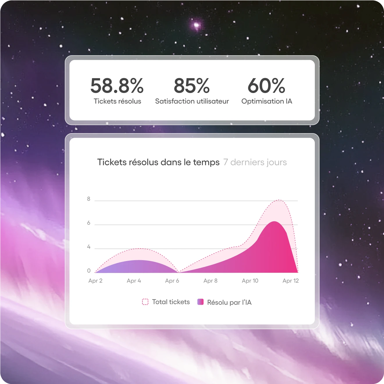 Systeme d'Atera de reporting avec Autopilot