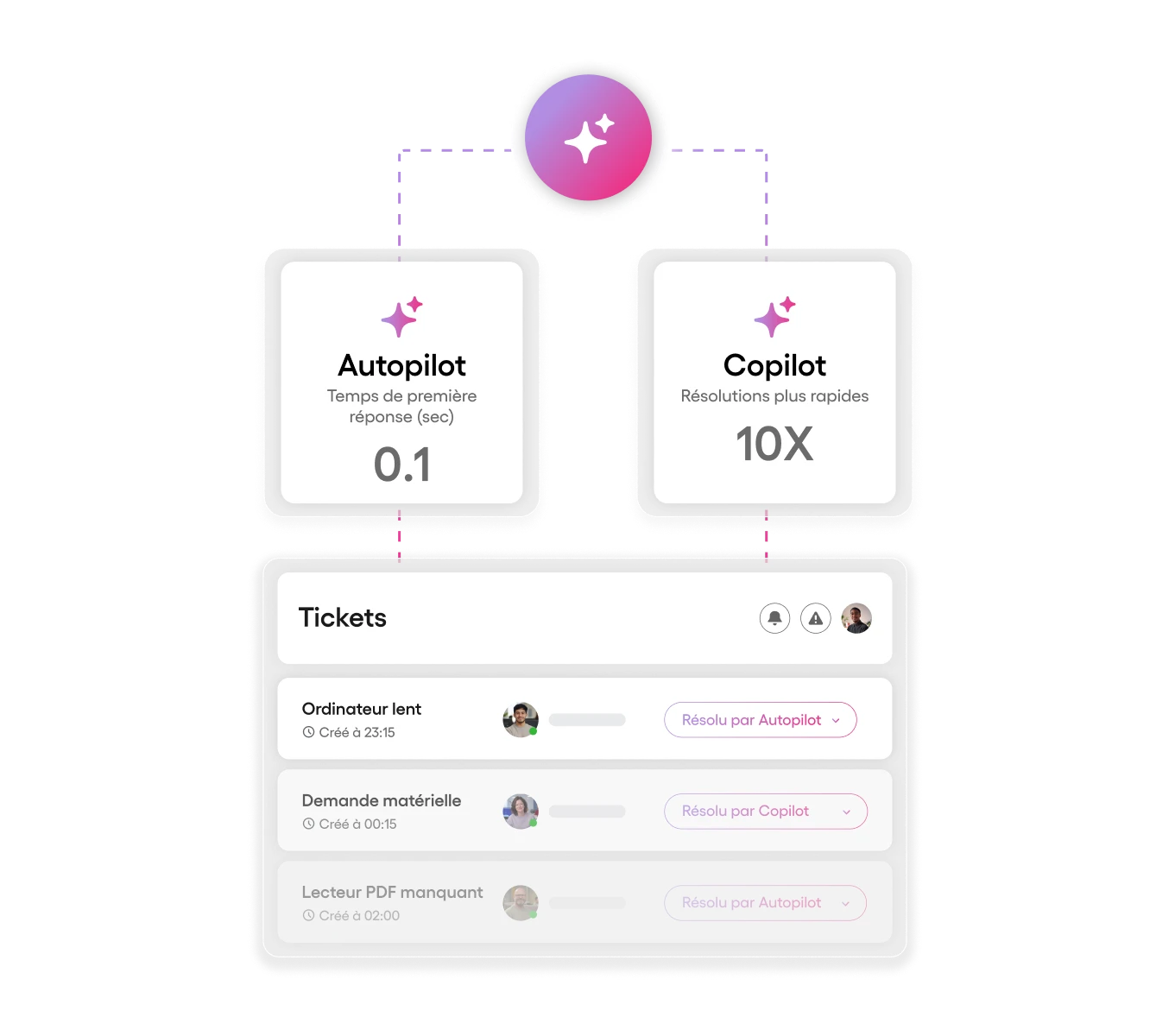 Atera Chart IA du Copilot et Autopilot