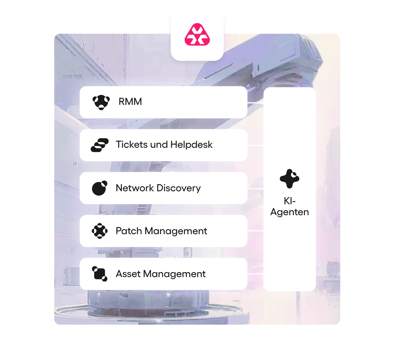 Grafik mit Atera-Funktionen für die Fertigungsindustrie: RMM, Tickets & Helpdesk, Network Discovery, Patch- und Asset-Management, unterstützt von KI-Agenten.