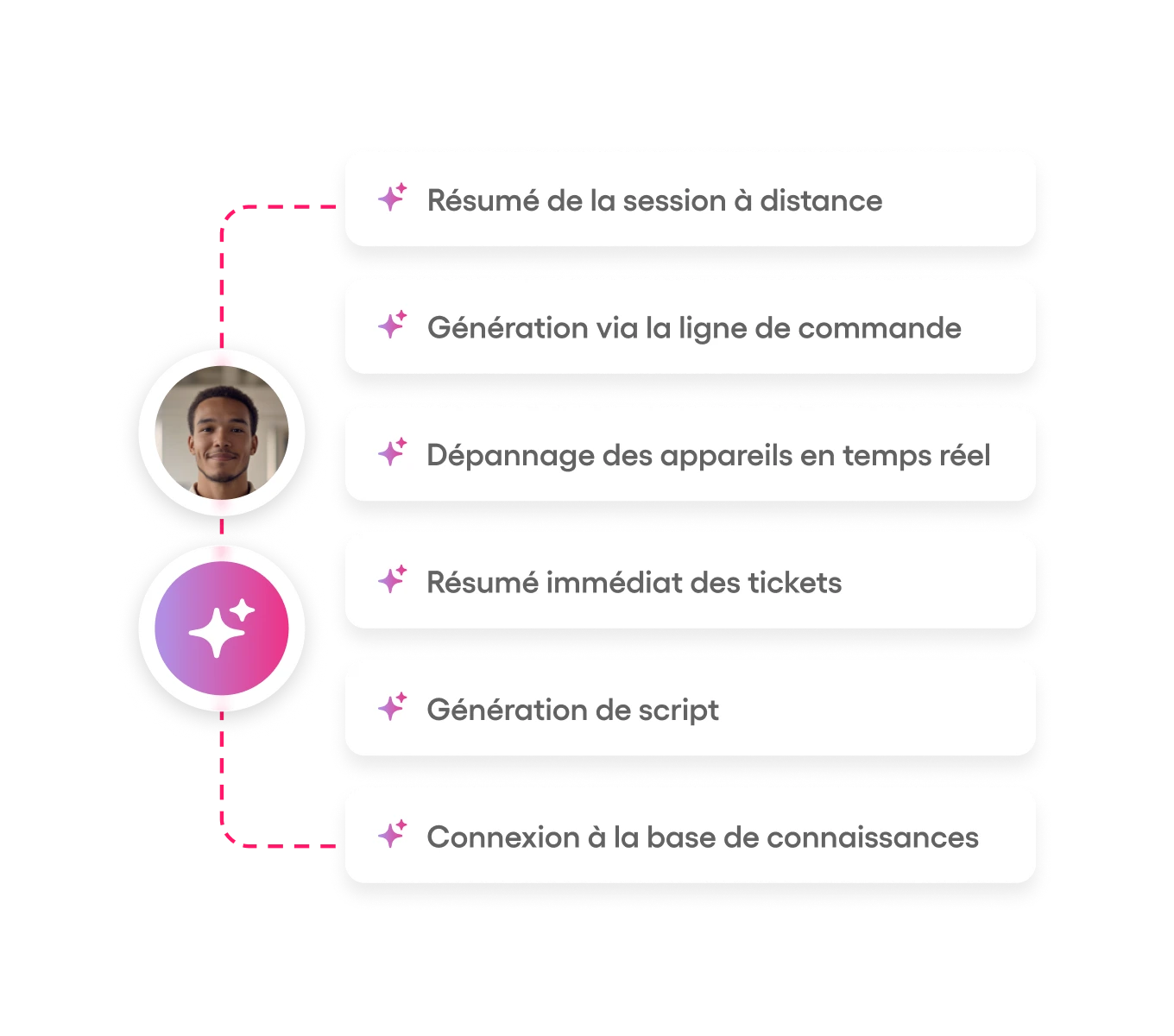 IA resume d'Atera