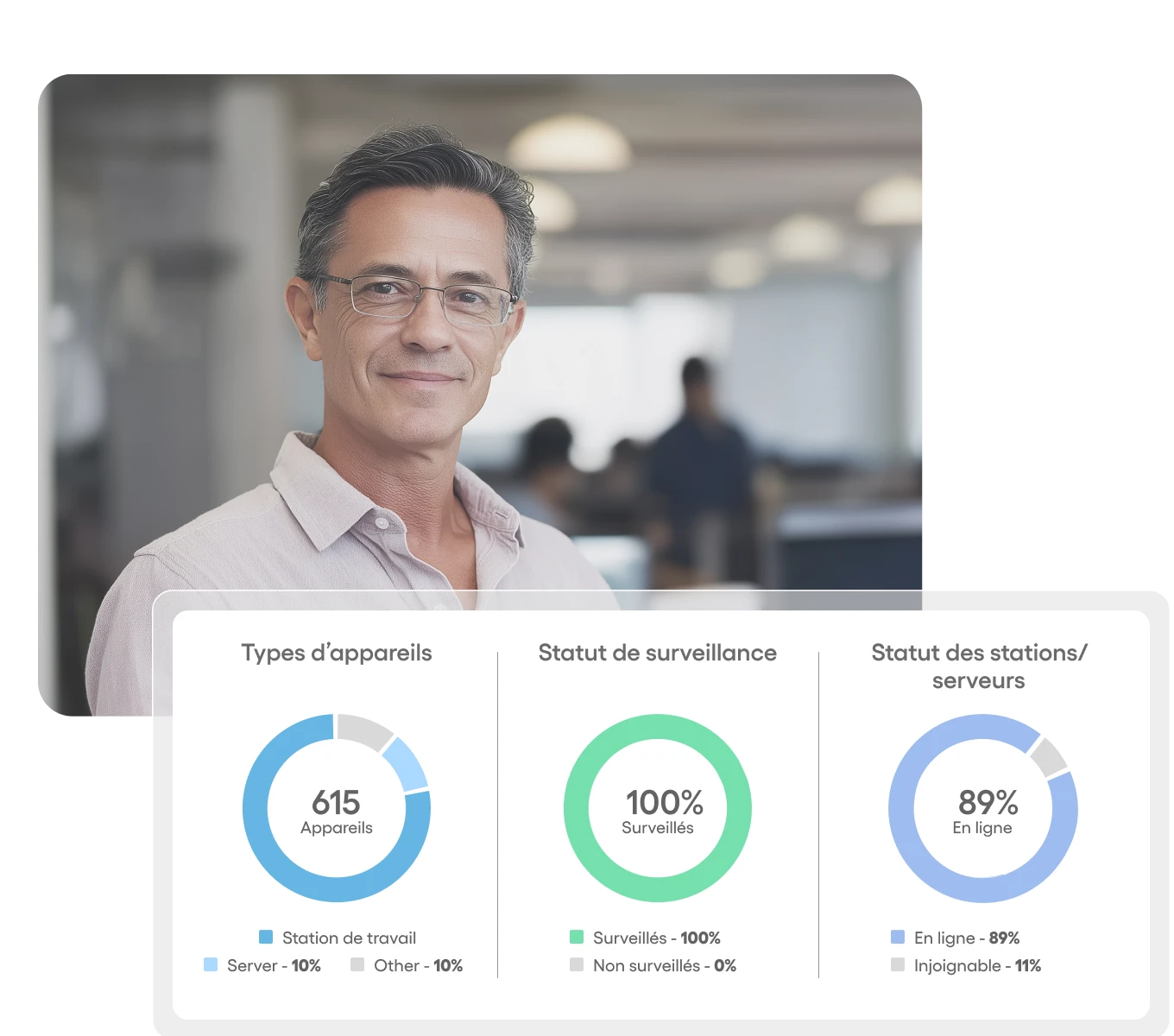 Logiciel de gestion informatique d'Atera pour les administrations publiques