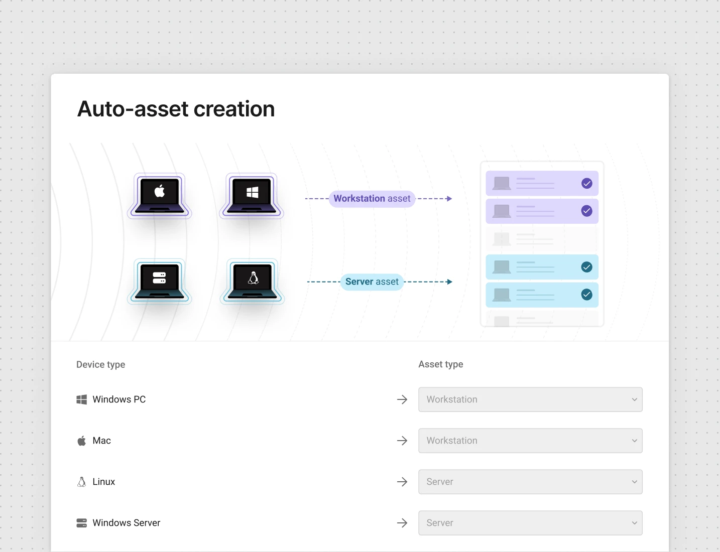 Automatic asset listing
