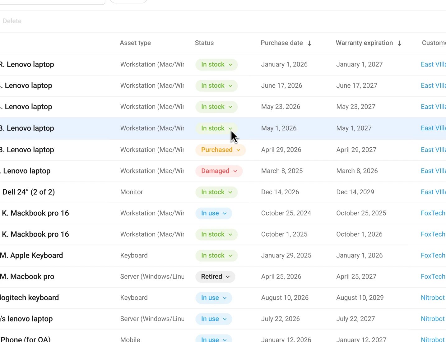 Quick status overview
