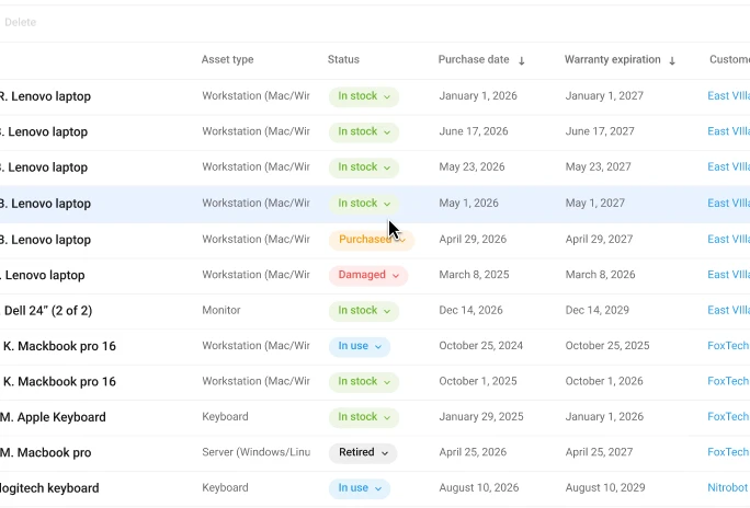Quick status overview