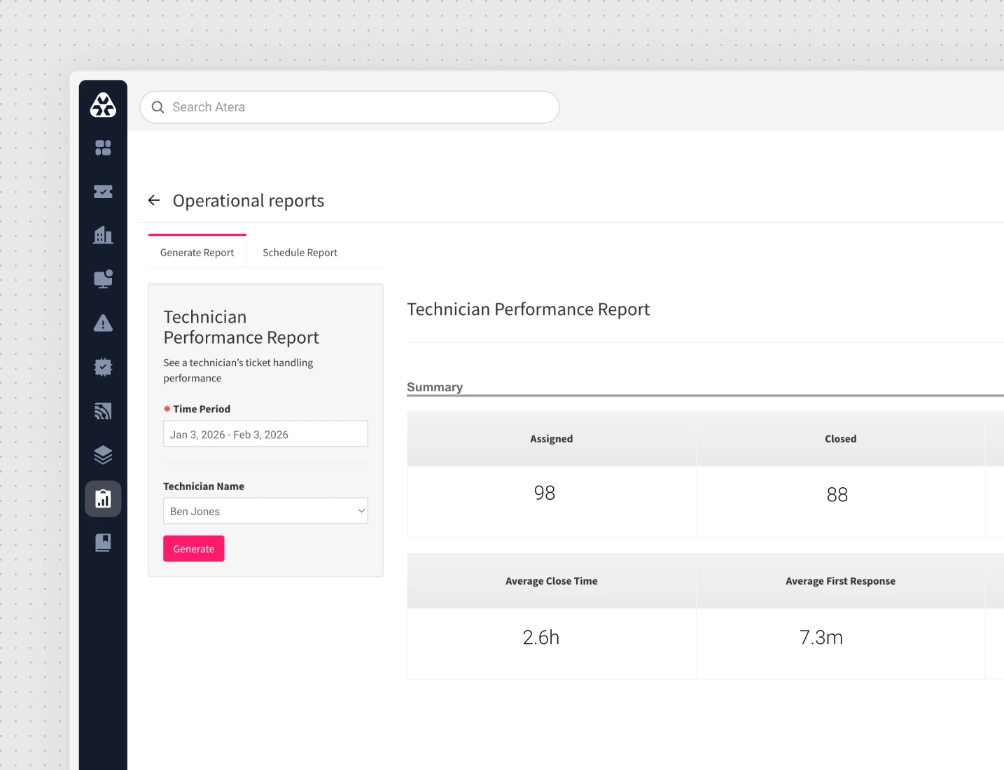 Technician performance